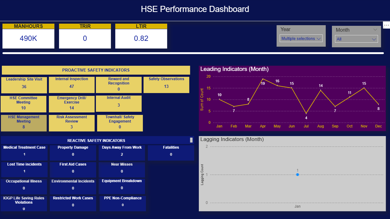 HSE Performance Dashboard